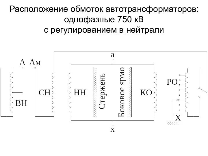 Расположение обмоток автотрансформаторов: однофазные 750 кВ с регулированием в нейтрали