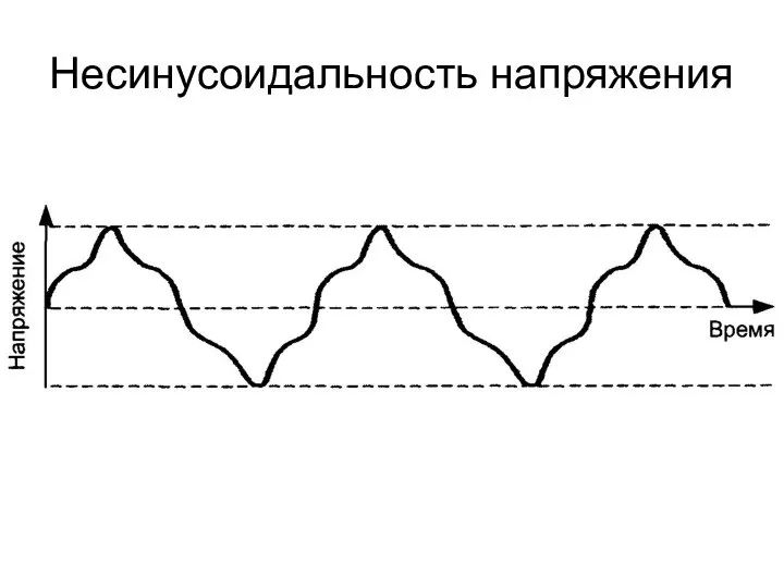 Несинусоидальность напряжения