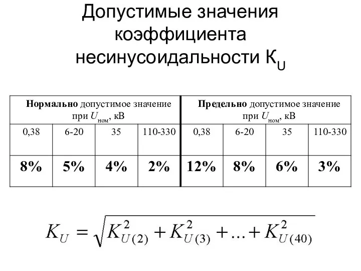 Допустимые значения коэффициента несинусоидальности КU