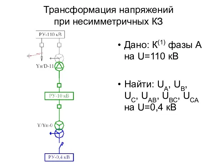 Трансформация напряжений при несимметричных КЗ Дано: К(1) фазы А на U=110