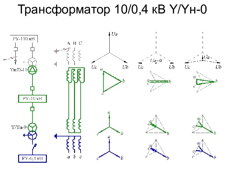 Трансформатор 10/0,4 кВ Y/Yн-0