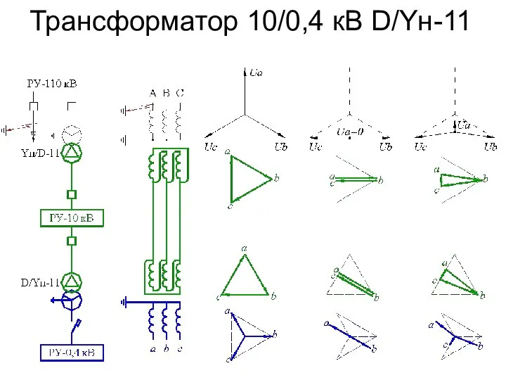 Трансформатор 10/0,4 кВ D/Yн-11