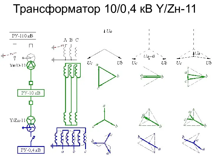 Трансформатор 10/0,4 кВ Y/Zн-11