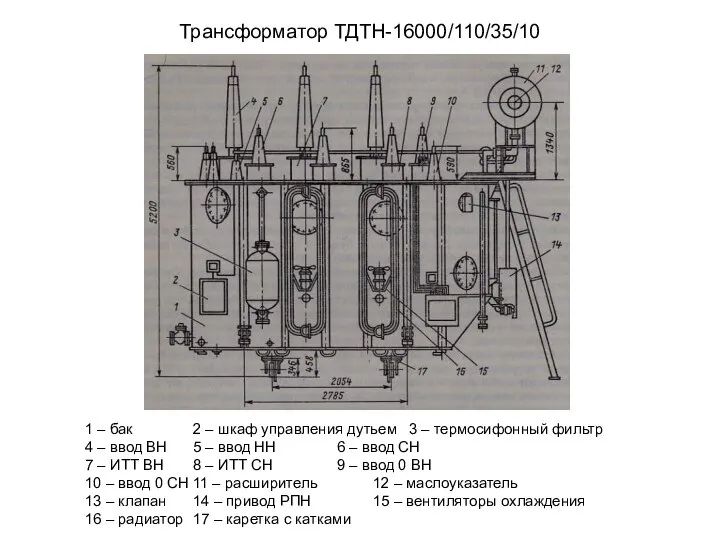 Трансформатор ТДТН-16000/110/35/10 1 – бак 2 – шкаф управления дутьем 3