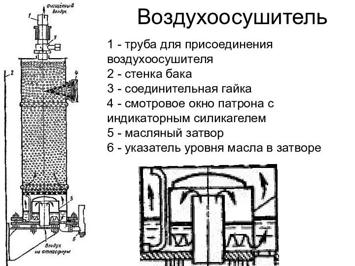 Воздухоосушитель 1 - труба для присоединения воздухоосушителя 2 - стенка бака