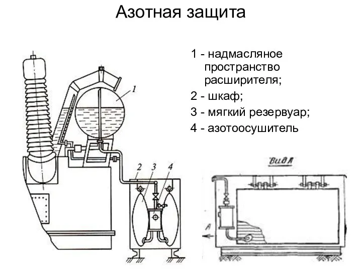 Азотная защита 1 - надмасляное пространство расширителя; 2 - шкаф; 3