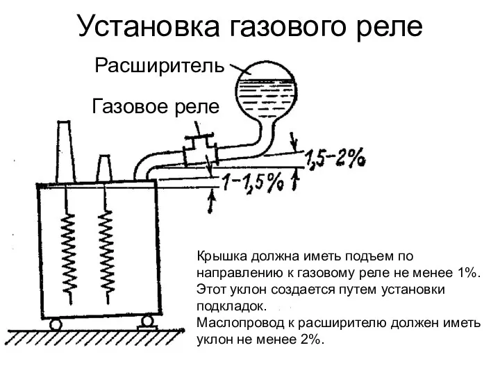 Установка газового реле Расширитель Газовое реле Крышка должна иметь подъем по