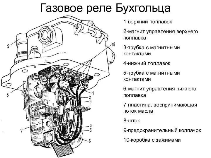 Газовое реле Бухгольца 1-верхний поплавок 2-магнит управления верхнего поплавка 3-трубка с