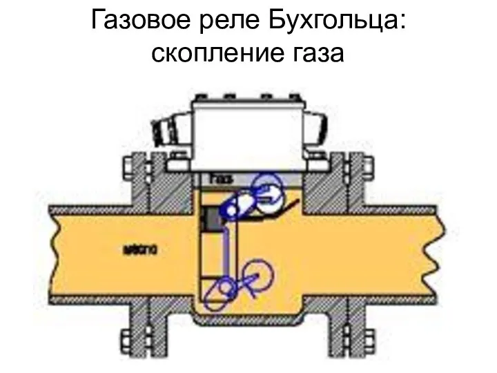 Газовое реле Бухгольца: скопление газа