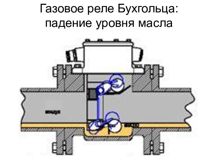 Газовое реле Бухгольца: падение уровня масла