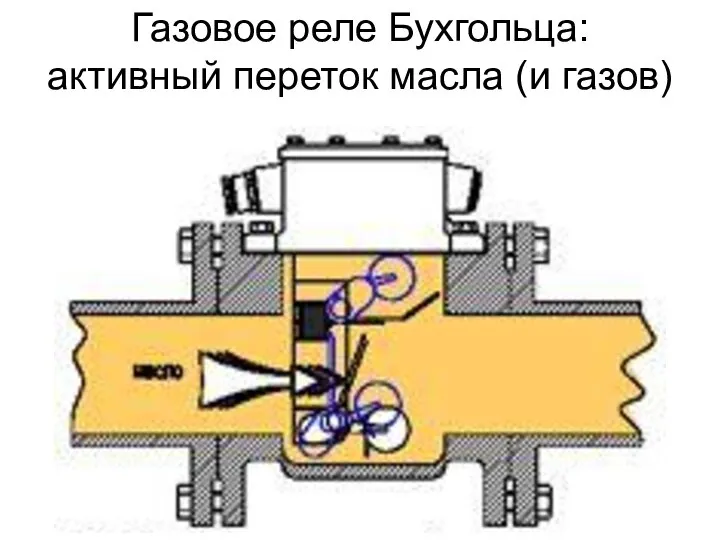 Газовое реле Бухгольца: активный переток масла (и газов)