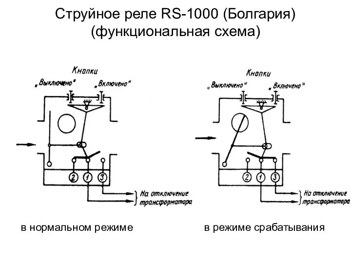 Струйное реле RS-1000 (Болгария) (функциональная схема) в нормальном режиме в режиме срабатывания