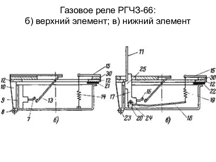 Газовое реле РГЧЗ-66: б) верхний элемент; в) нижний элемент