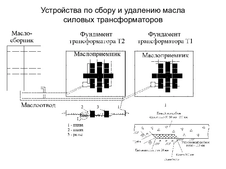 Устройства по сбору и удалению масла силовых трансформаторов