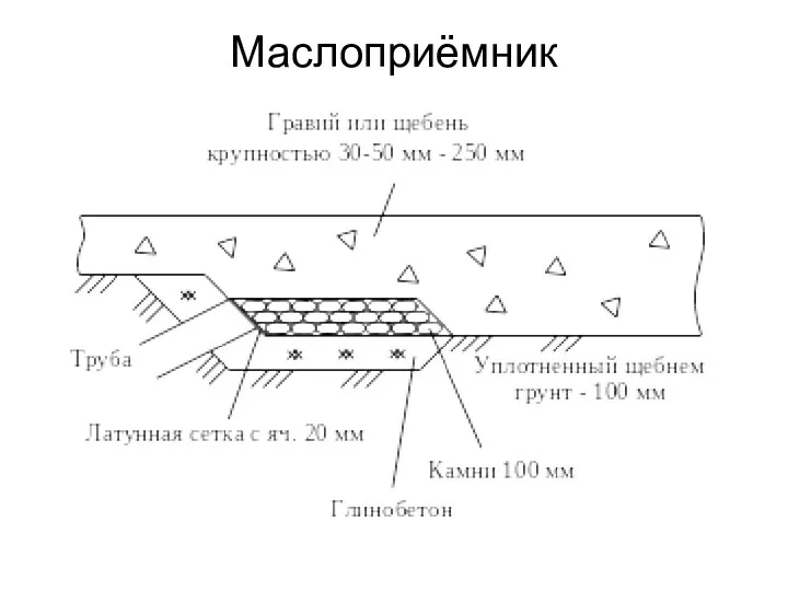 Маслоприёмник