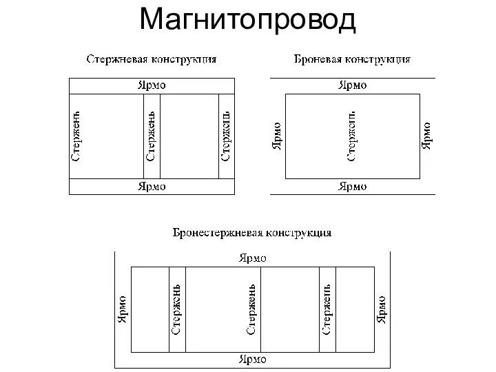 Магнитопровод