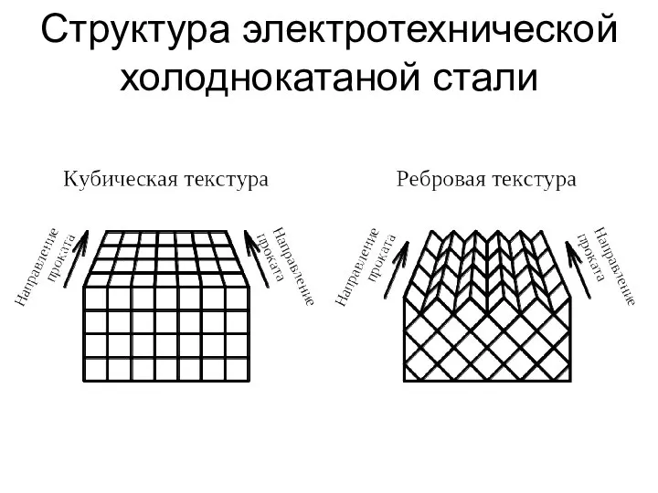 Структура электротехнической холоднокатаной стали