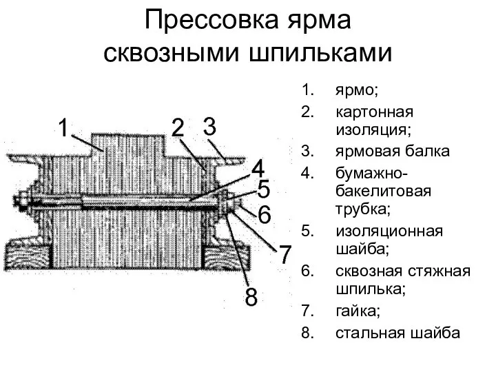 Прессовка ярма сквозными шпильками ярмо; картонная изоляция; ярмовая балка бумажно-бакелитовая трубка;