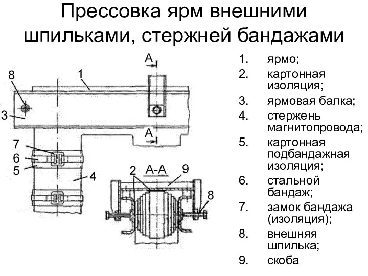 Прессовка ярм внешними шпильками, стержней бандажами ярмо; картонная изоляция; ярмовая балка;