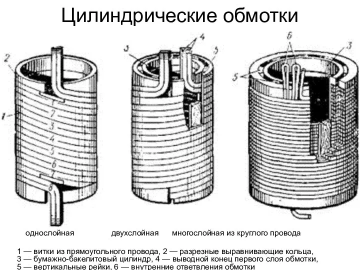 Цилиндрические обмотки однослойная двухслойная многослойная из круглого провода 1 — витки