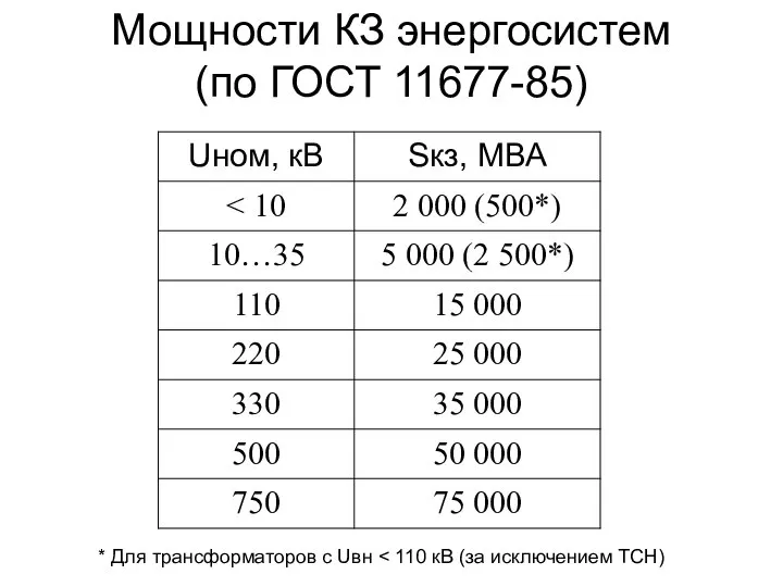 Мощности КЗ энергосистем (по ГОСТ 11677-85) * Для трансформаторов с Uвн