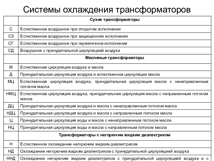 Системы охлаждения трансформаторов