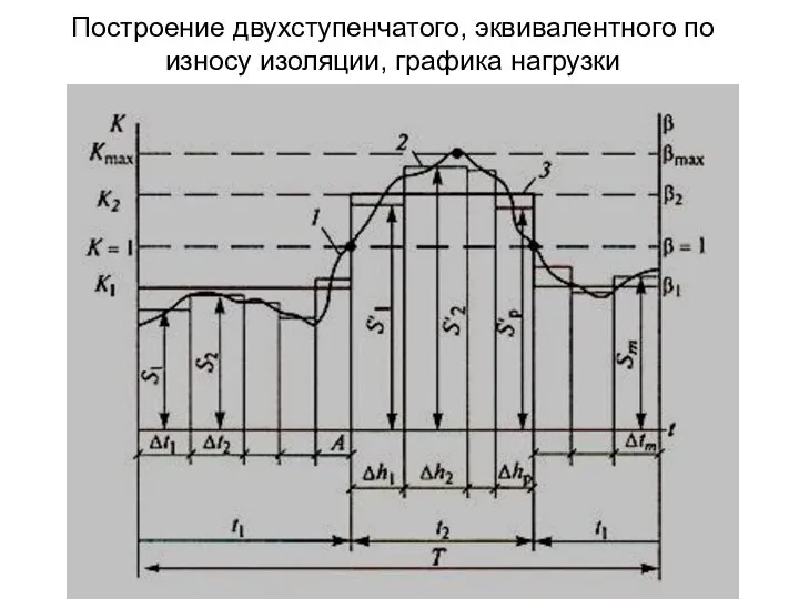 Построение двухступенчатого, эквивалентного по износу изоляции, графика нагрузки