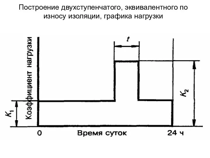 Построение двухступенчатого, эквивалентного по износу изоляции, графика нагрузки