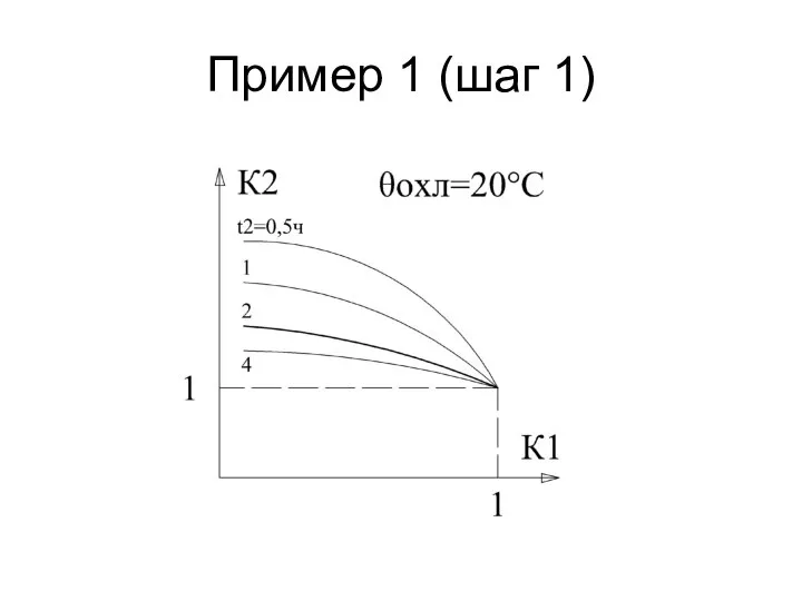 Пример 1 (шаг 1)