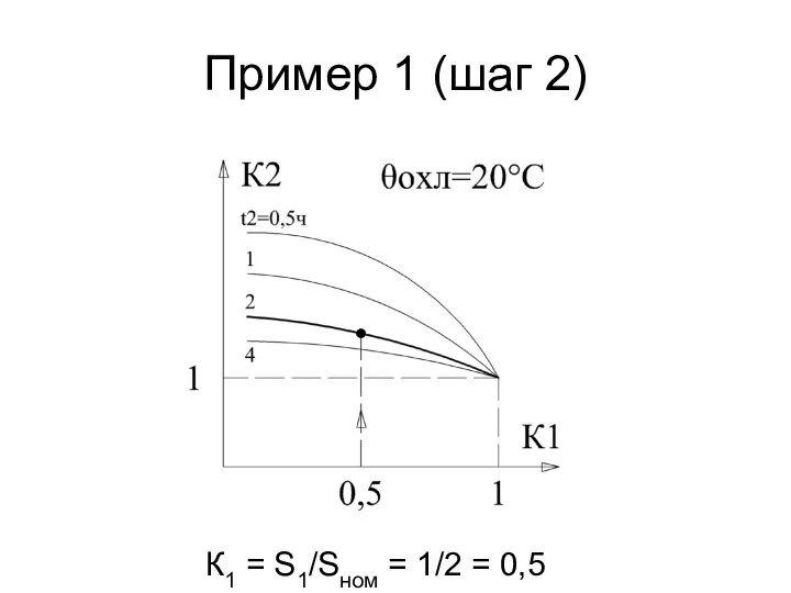 Пример 1 (шаг 2) К1 = S1/Sном = 1/2 = 0,5
