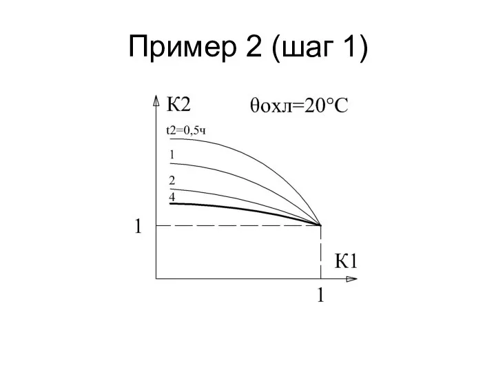 Пример 2 (шаг 1)