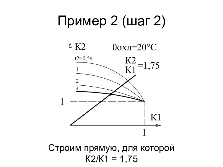 Пример 2 (шаг 2) Строим прямую, для которой К2/К1 = 1,75
