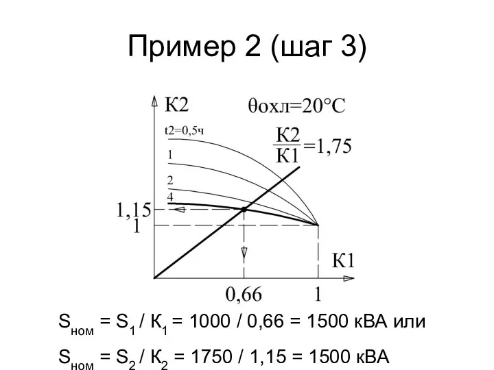 Пример 2 (шаг 3) Sном = S1 / К1 = 1000