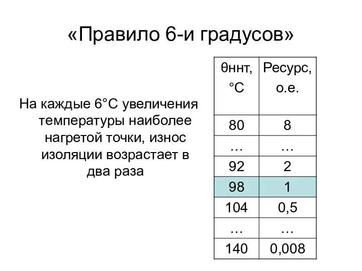 «Правило 6-и градусов» На каждые 6°С увеличения температуры наиболее нагретой точки,