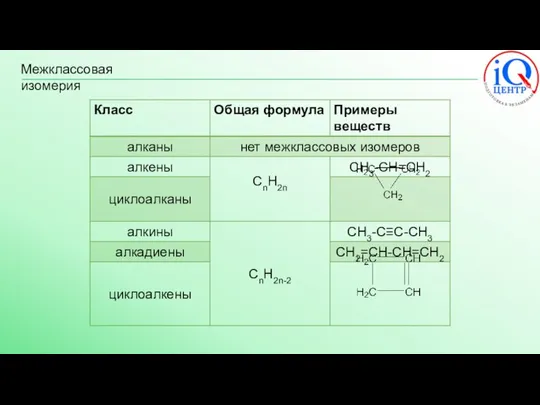 Межклассовая изомерия