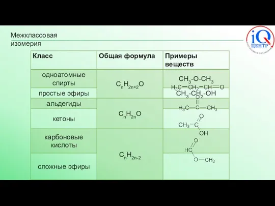 Межклассовая изомерия