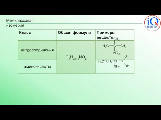 Межклассовая изомерия