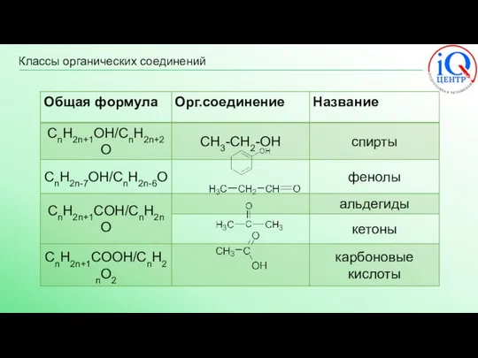 Классы органических соединений