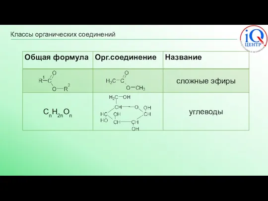 Классы органических соединений