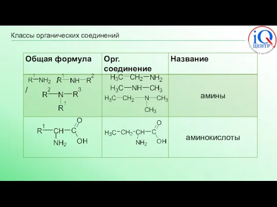 Классы органических соединений