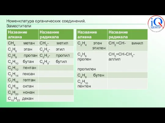 Номенклатура органических соединений. Заместители