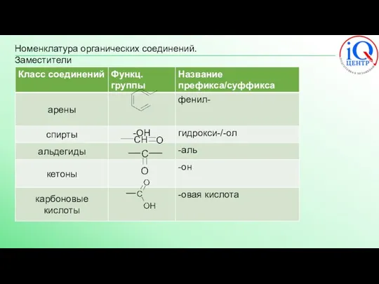 Номенклатура органических соединений. Заместители