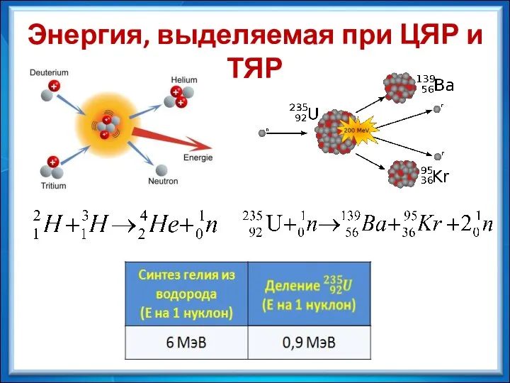 Энергия, выделяемая при ЦЯР и ТЯР