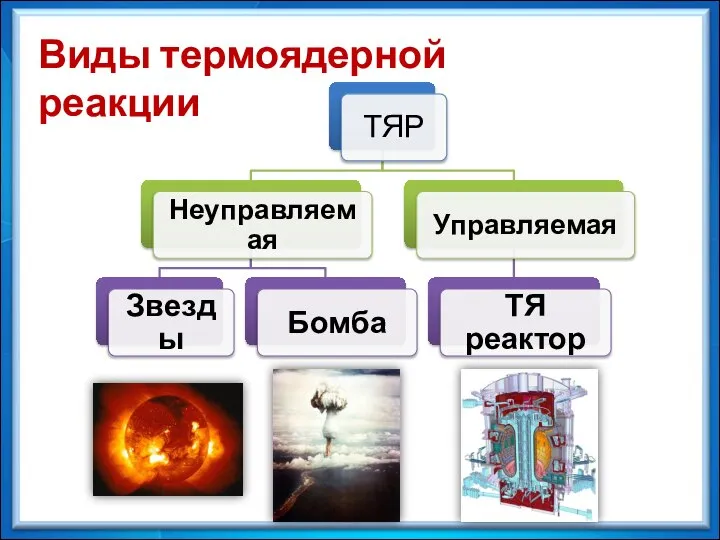 Виды термоядерной реакции