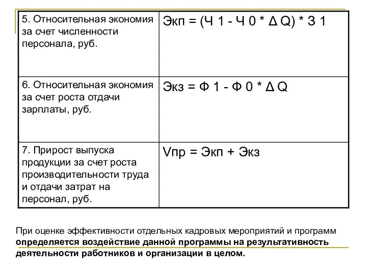 При оценке эффективности отдельных кадровых мероприятий и программ определяется воздействие данной