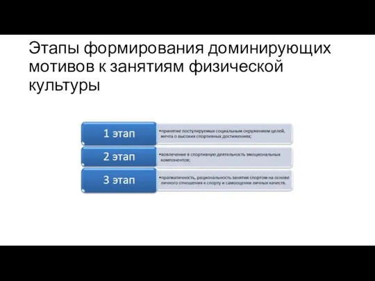 Этапы формирования доминирующих мотивов к занятиям физической культуры