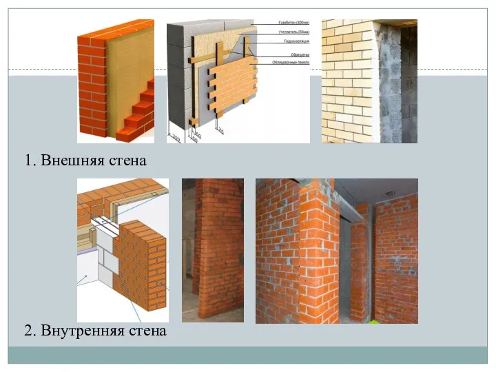 1. Внешняя стена 2. Внутренняя стена