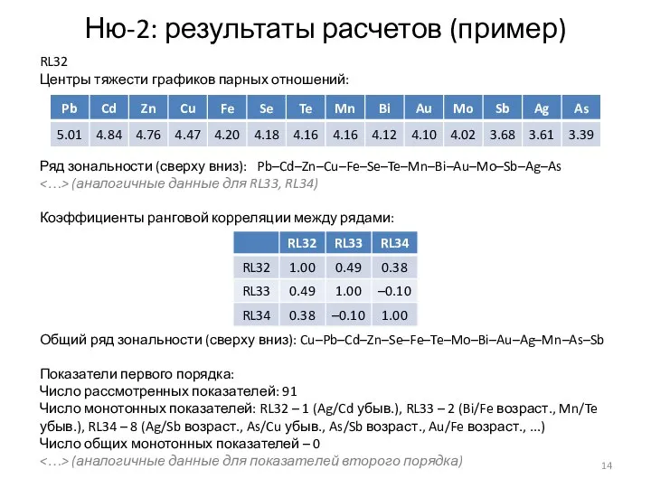 Ню-2: результаты расчетов (пример) RL32 Центры тяжести графиков парных отношений: Ряд