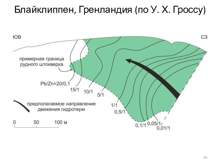 Блайклиппен, Гренландия (по У. Х. Гроссу)