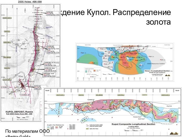 Месторождение Купол. Распределение золота По материалам ООО «Bema-Gold»